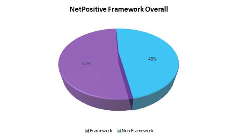 NetPositive Framework Overall