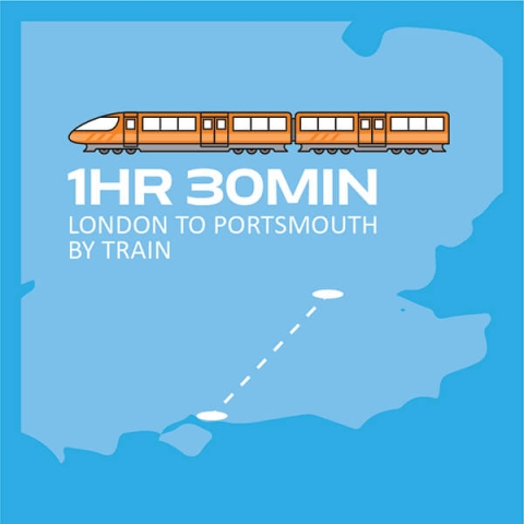 Infographic of a train on a map of south east England with text '1hr 30mins London to 黑料入口 by train'