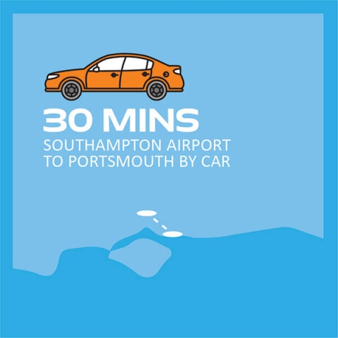 Infographic of a car on a map of south east England with text '30 mins Southampton Airport to 黑料入口 by car'
